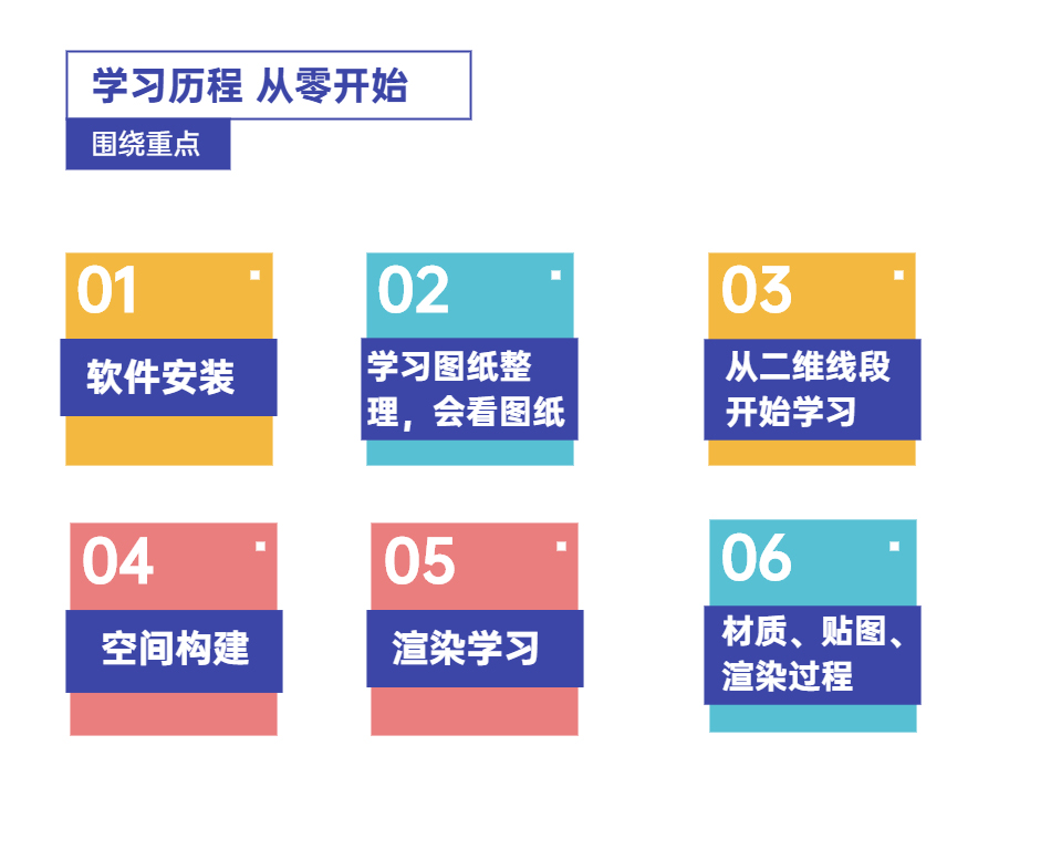 零基础学3D（2）_05.jpg